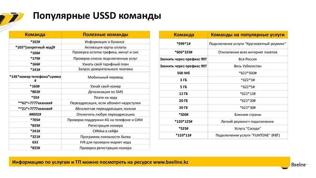 Билайн россия номера телефонов. Команды Билайн. Полезные команды Билайн. Команды Билайн для телефона. Короткие команды Билайн.