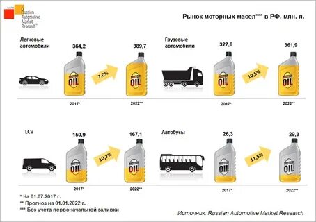 Рейтинг лучших производителей моторных масел