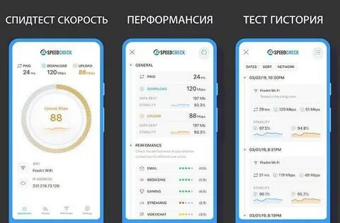 Соединения скорость телефона