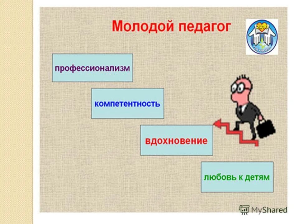 Визитка учителя на конкурс. Визитная карточка в стихах на конкурс учитель года. Визитка учителя начальных. Визитная карточка учителя на конкурс. Визитка молодых педагогов.