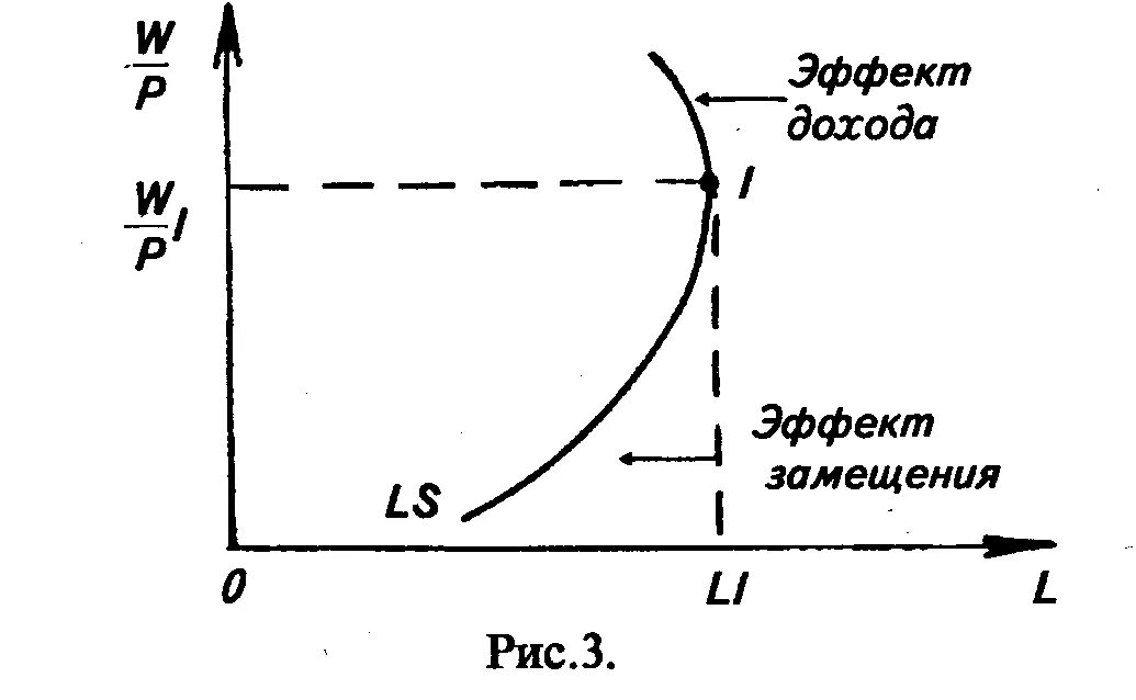 Эффект дохода это в экономике. Эффект дохода и эффект замещения в экономике. эффект дохода график. кривая эффекта замещения и дохода. понятие эффекта замещения и эффекта дохода.