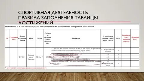 Правила заполнение проекта