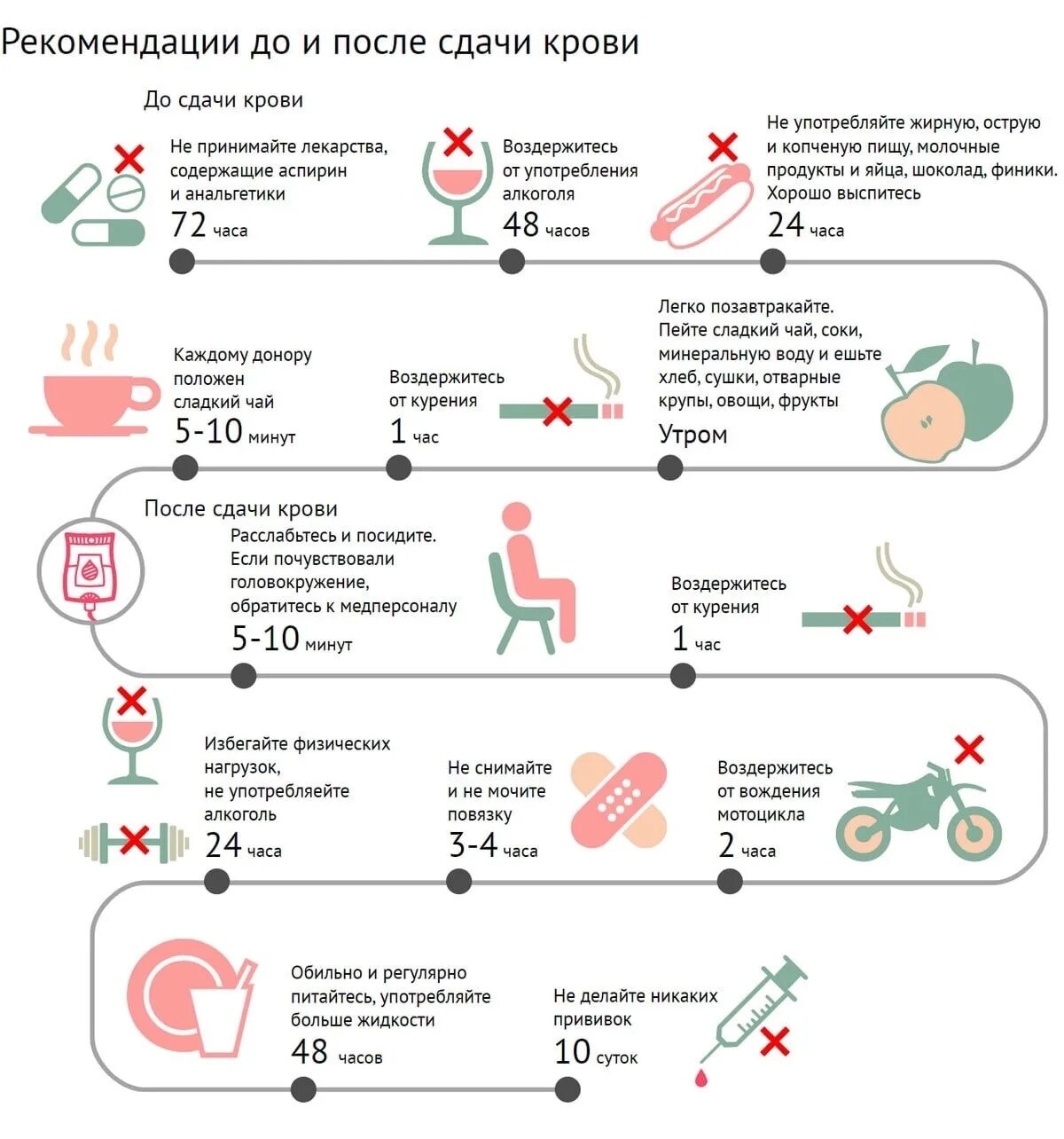 Что будет после 8 апреля