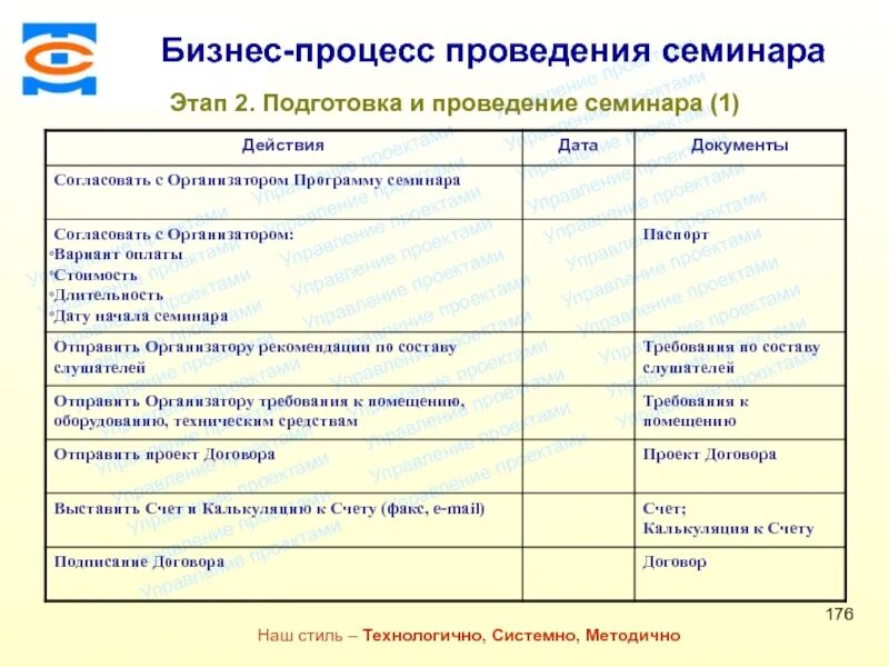 Программы проведения семинаров. График проведения семинаров. проведение семинаров. программа проведения семинара в горах. план проведения семинара муниципальных служащих.