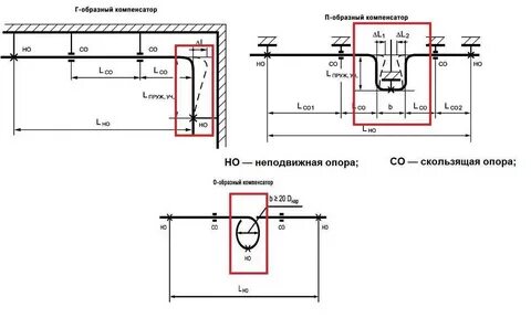 Неподвижные опоры расстояния