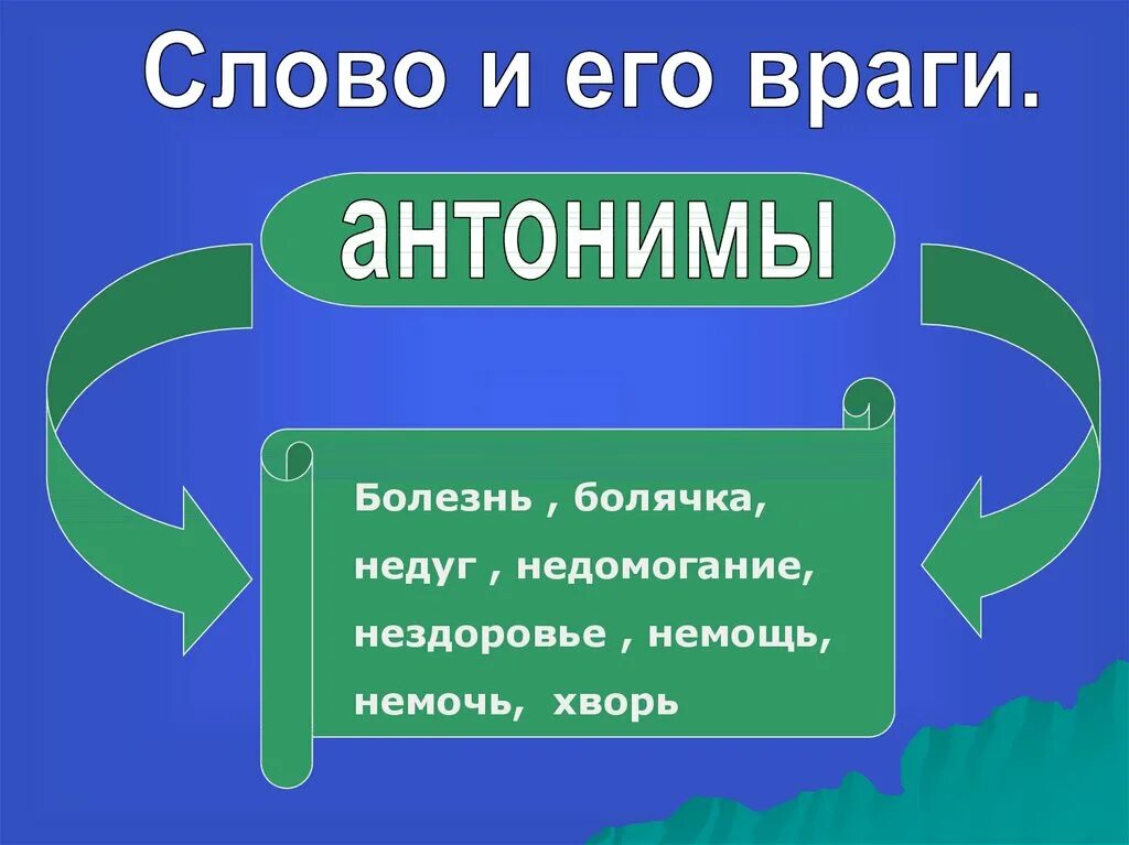 Болезнь противоположное слово. Антоним к слову враг. Противоположное слово к слову болезнь. Антоним к слову болезнь. Враг синоним с приставкой не