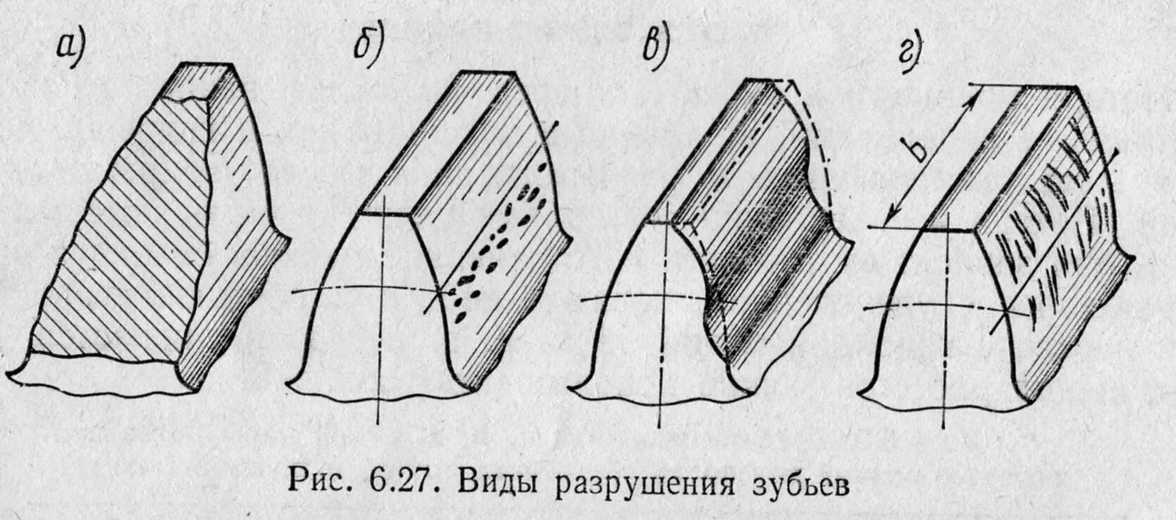 Виды разрушения передач