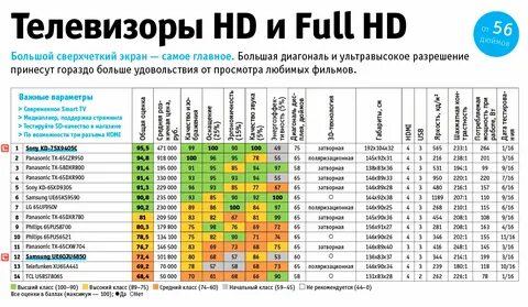 Телевизор рейтинг лучших 2020