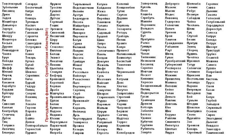 Красивые женские имена и фамилии русские редкие