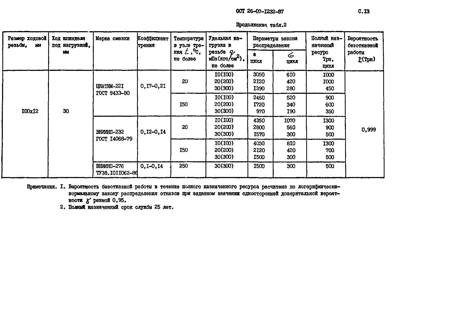 Ост 11 6. ОСТ 11. ОСТ 11 по.735.002-73. ОСТ В 11 0121-91. ОСТ 11.029.003-80.