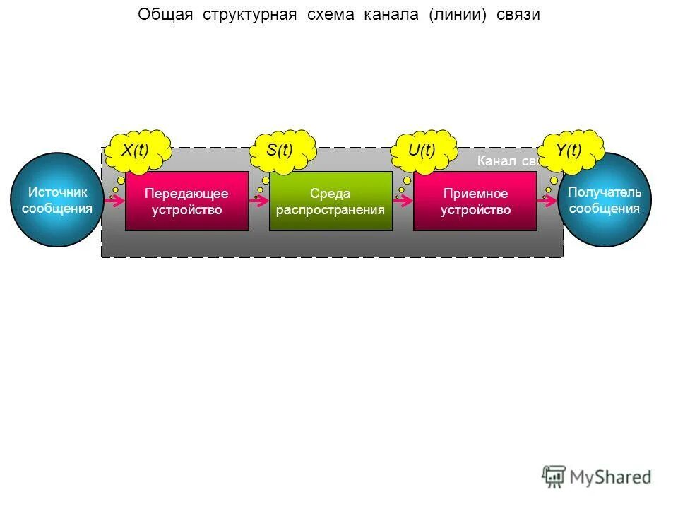 Сообщения с канала 0