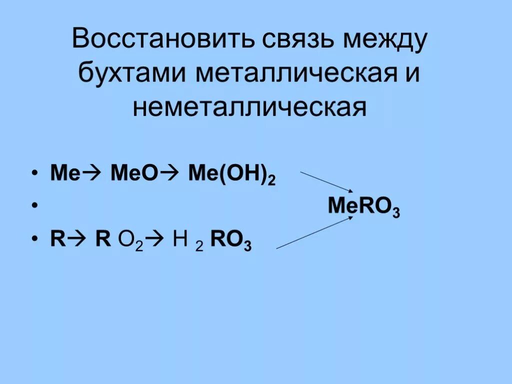 Fe no3 2 класс неорганических соединений. Схема генетической связи неорганических веществ. Схема генетической связи между классами неорганических соединений. Генетическая связь неорганических соединений. Генетическая связь между классами неорганических веществ.