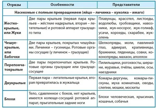 Превращения в биологии