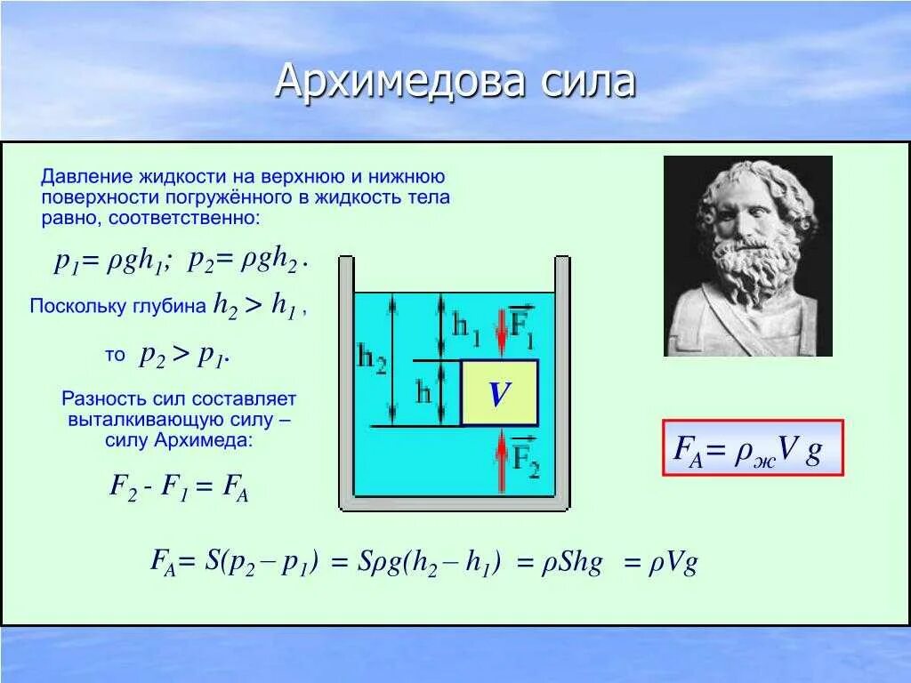 Формулы давления и силы архимеда. Формула силы гидростатического давления жидкости. Закон гидростатики Архимеда. Расчетные формулы силы Архимеда. Давление, сила давления, сила Архимеда.