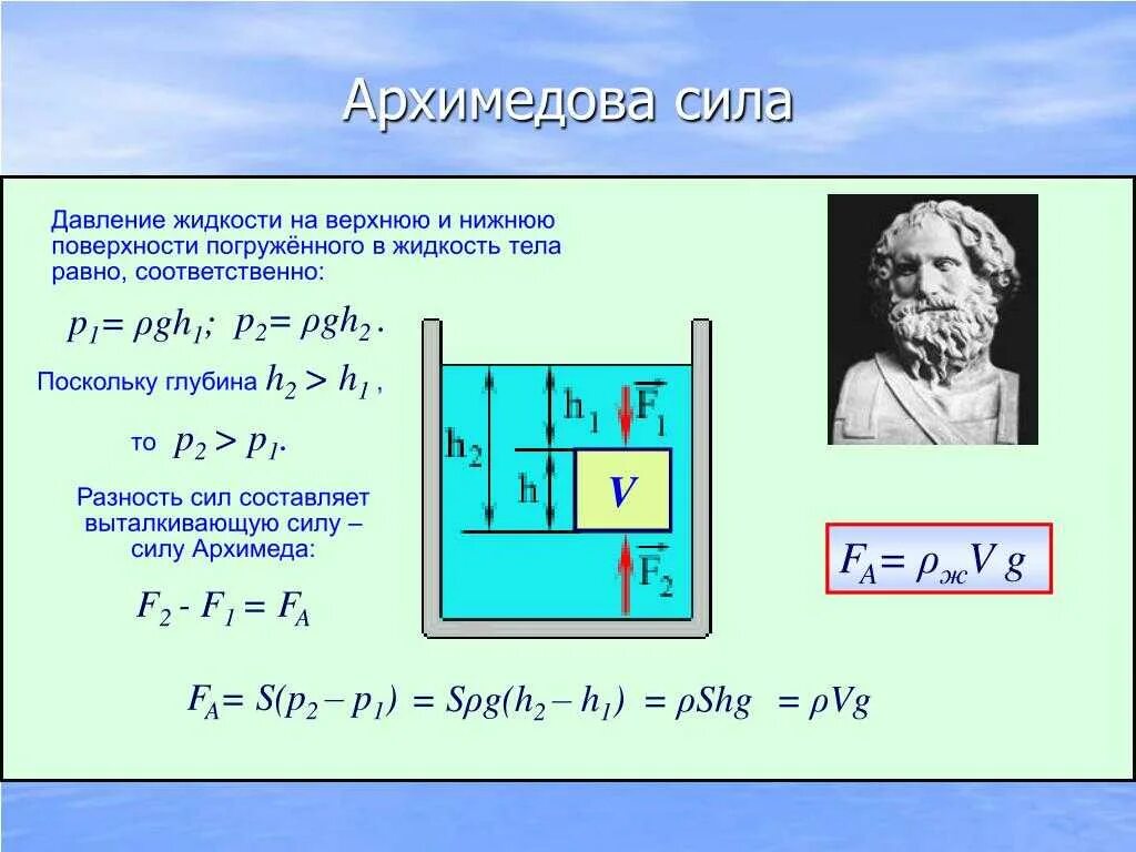 Давление равно силе архимеда. Формула давления плавающего в жидкости тела. формула силы гидростатического давления жидкости. закон архимеда гидростатика. расчетные формулы силы архимеда.