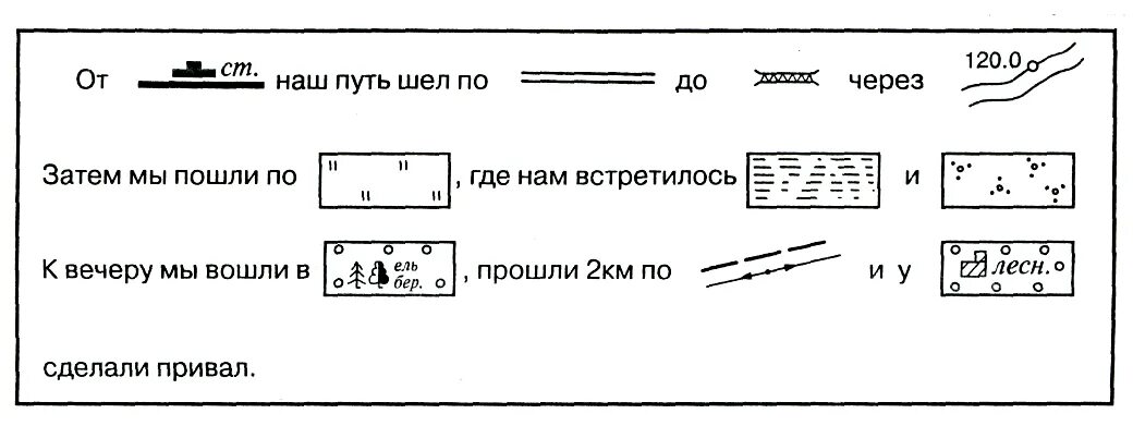 Топографический диктант условные знаки на плане местности. Изучение условных знаков на топографической карте.. Условные знаки плана местности. План и географическая карта.. Задачи на план местности 6 класс.