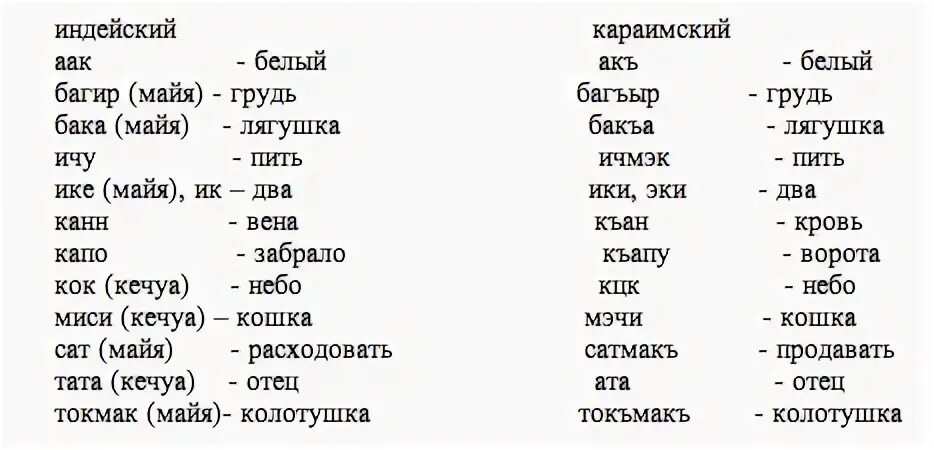 Индейцы язык перевод. Сходство тюркских и индейских языков. Язык индейцев. Сходства языков индейцев и тюрков. Санскрит и русский язык сходство.