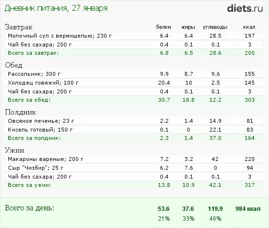 Суточный рацион 2000 калорий меню. Рацион питания на 7 дней с калориями. ПП рацион на 1400 калорий. Рацион ПП на 1400 ккал. Диета на 1400 калорий