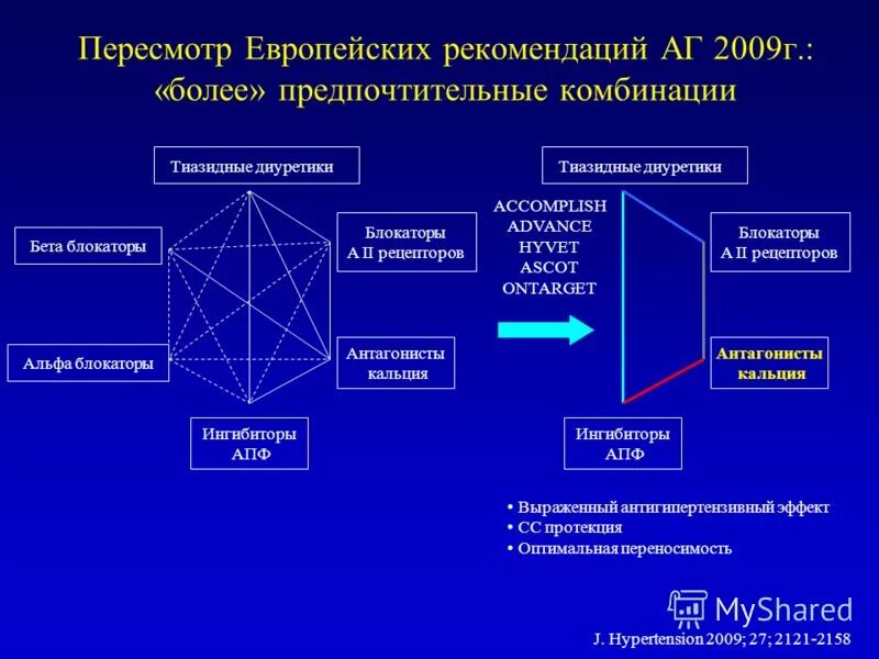 Комбинированные гипотензивные