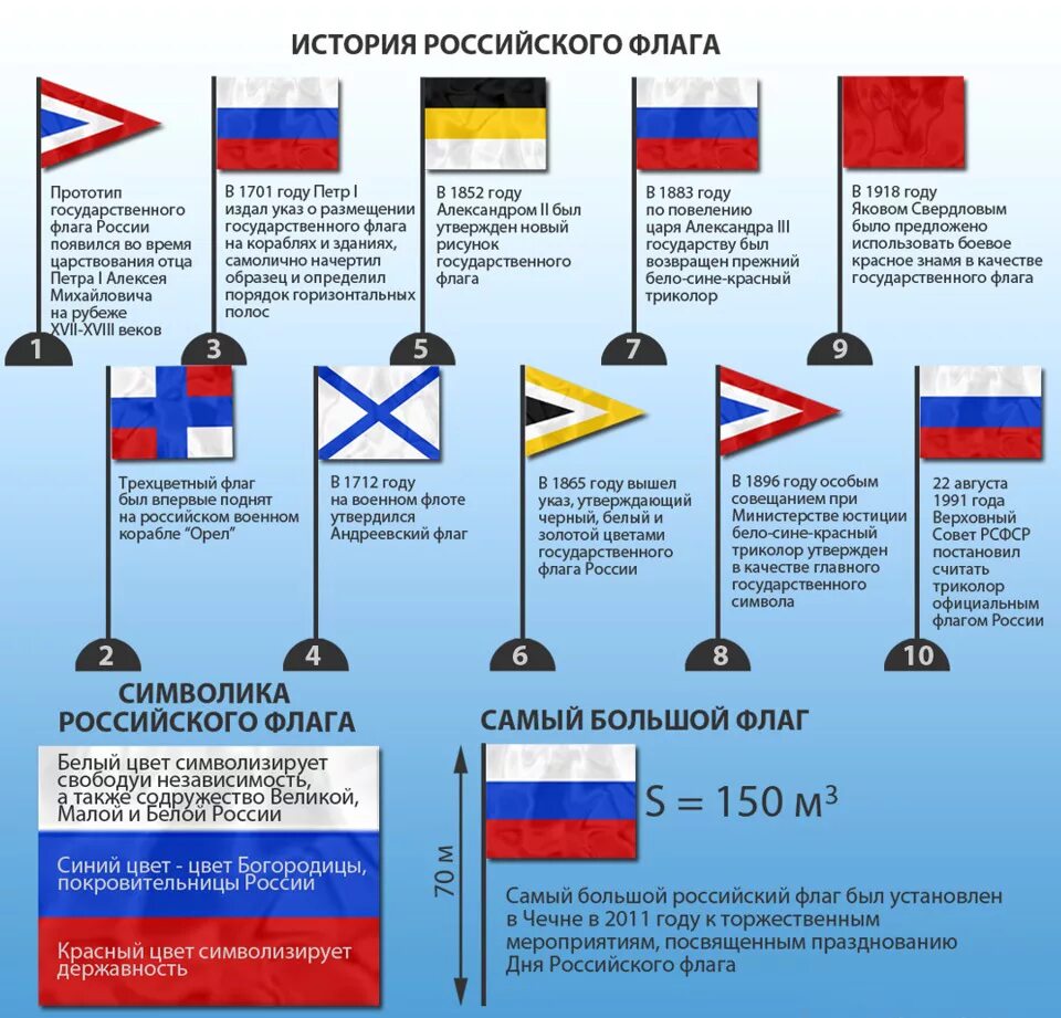 Определить флаг. История флага россии. исторические флаги россии. флаги россии за всю историю. история российского флага триколор.