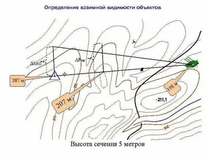 Карта видимости