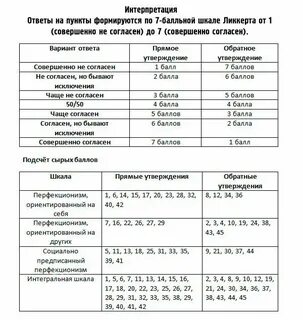 Синдром отличника тест