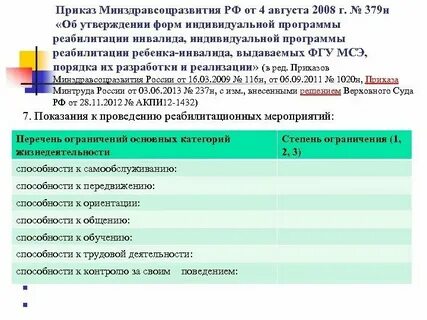 Мастер года 2024 приказ