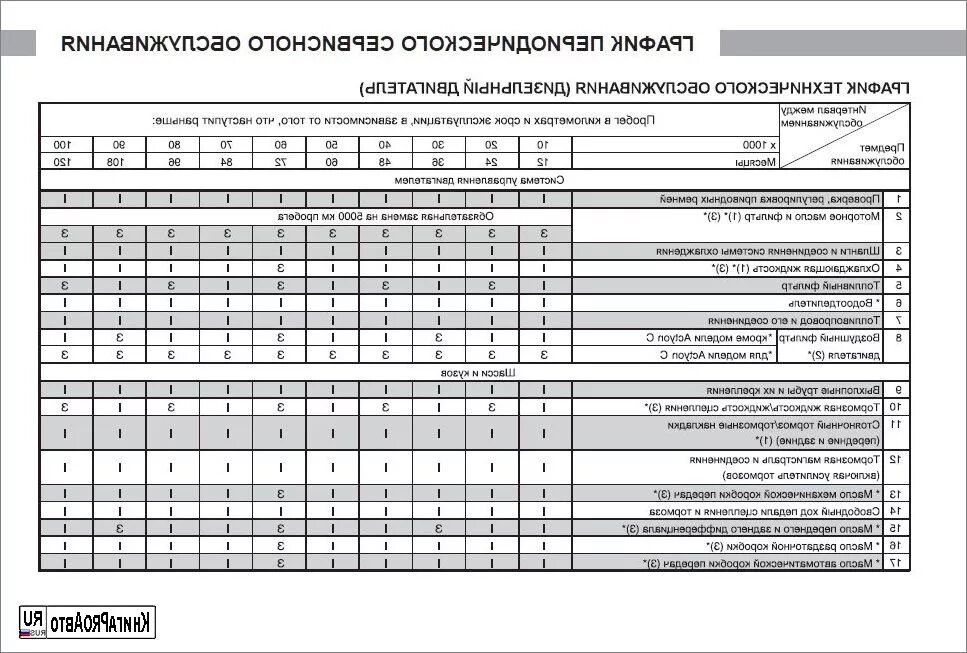 Регламентное техническое обслуживание