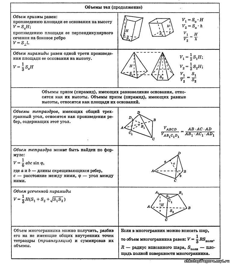 Правильный тетраэдр формулы. Площадь поверхности тетраэдра формула. Площадь полной поверхности правильного тетраэдра. Площадь и объем тетраэдра. Свойства площади поверхности