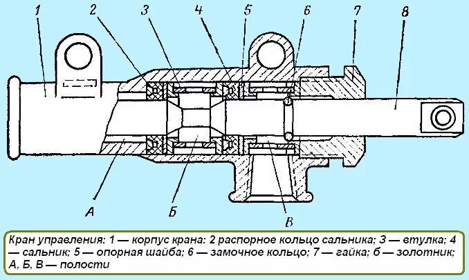 Кран управления воздухом. Кран управления давлением в шинах ГАЗ 66. Кран управления подкачки колес ГАЗ 66. Кран управления давлением подкачки шин ГАЗ 66. ГАЗ 3308 кран управления давлением воздуха в шинах.