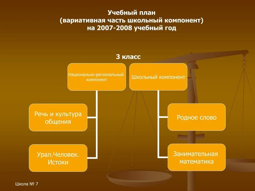 Учебный компонент школы. Вариативная часть учебного плана это. Вариативный учебный план это. Школьный компонент учебного плана. Вариативная часть учебного плана в школе.