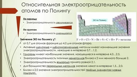 Увеличение электроотрицательности