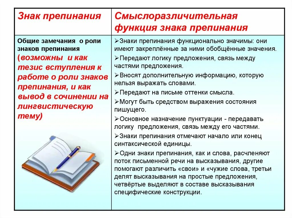 Роль знаков препинания. Роль знаков препинания сочинение. Основные функции знаков пунктуации. Предназначение знаков препинания.