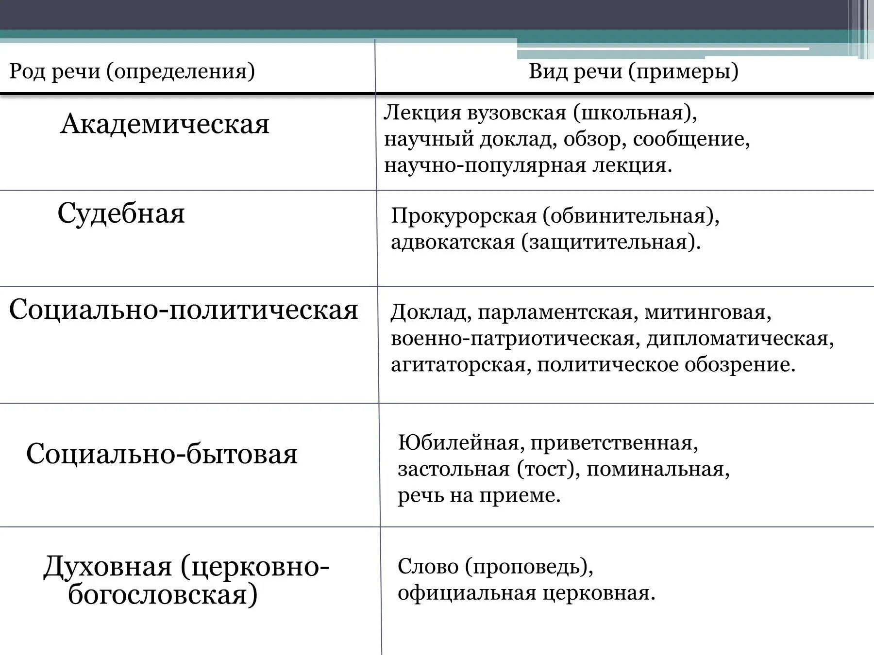 Ораторский жанр примеры