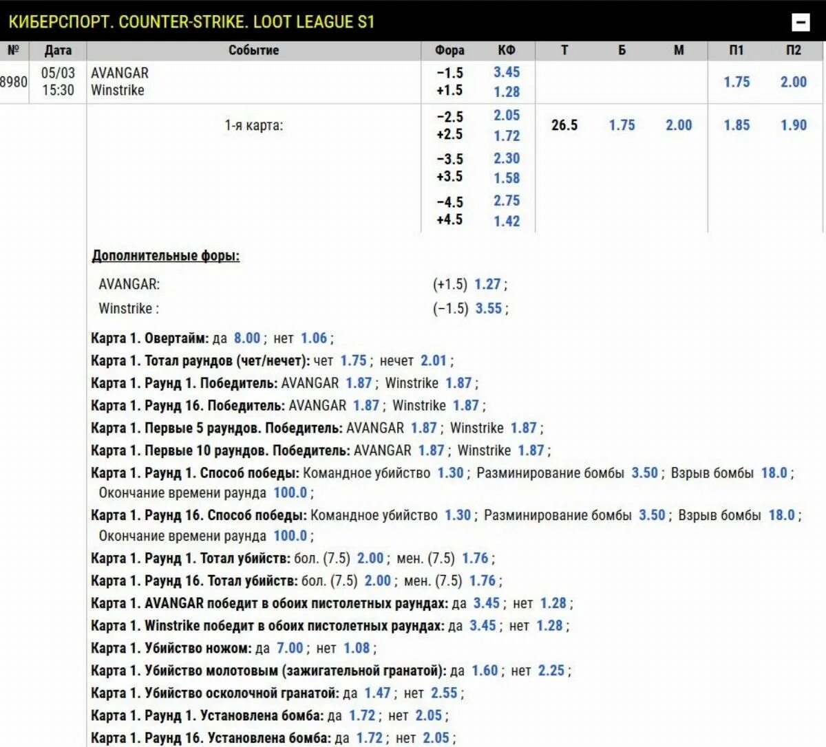 Фора раундов в КС. Форы по раундам в КС го таблица. Фора по раундам -3.5 в КС го. КС 2 тотал раундов. Время раунда в кс2