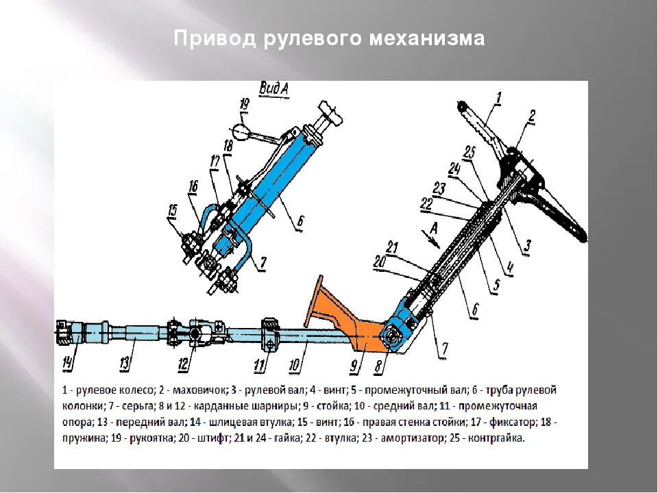 Принцип работы мтз 80. Привод рулевого механизма трактора МТЗ-80. Привод рулевого механизма МТЗ 80 МТЗ 82. Рулевой привод МТЗ 80. Привод рулевого управления МТЗ 80.