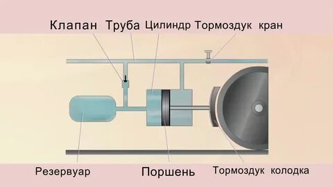 Устройства пневматическая система