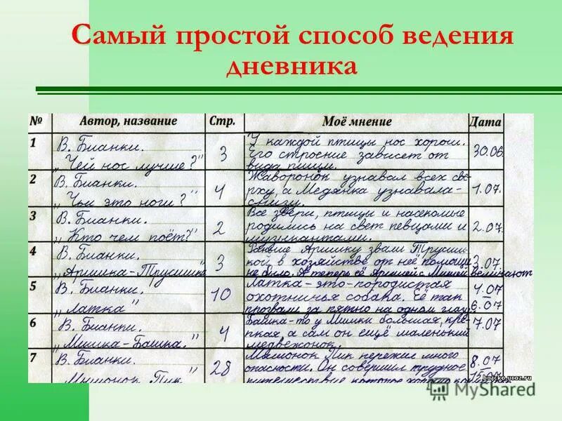 Читатель содержание. Читательский дневник. читательский дневник: 3 класс. читательский дневник: 1 класс. читательский дневник пример.