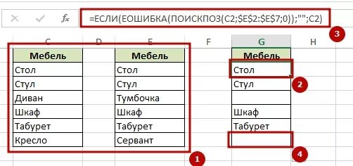 Cs2 сравнение. Cs2 сравнение