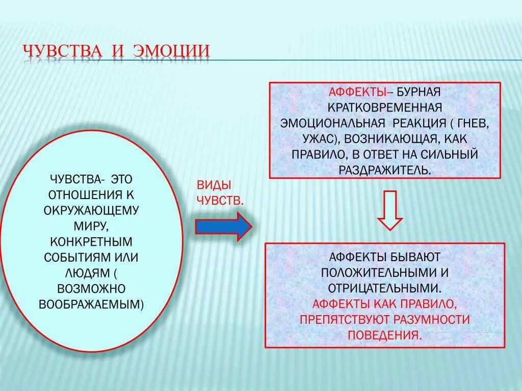 Эмоции и чувства. Чувства чувства. Чувства и эмоции разница. Эмоции чувства ощущения.