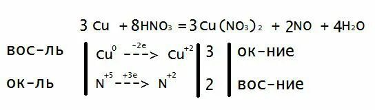 Cu2o hno3 cu no3 2 no h2o. Cu hno3 cu no3 2 no2 h2o ОВР. Cu+hno3-cu(no3) 2 окислительно восстановительные реакции. Hno3+cu=cu(no3)2+h2o+no3 ОВР. ОВР cu+hno3-cu(no3)2+no2+h20.