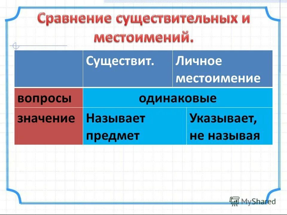 Формы сравнения существительных. Сравнение существительных. Существительное сравнение. Сопоставление существительных. Сравнительное существительное.