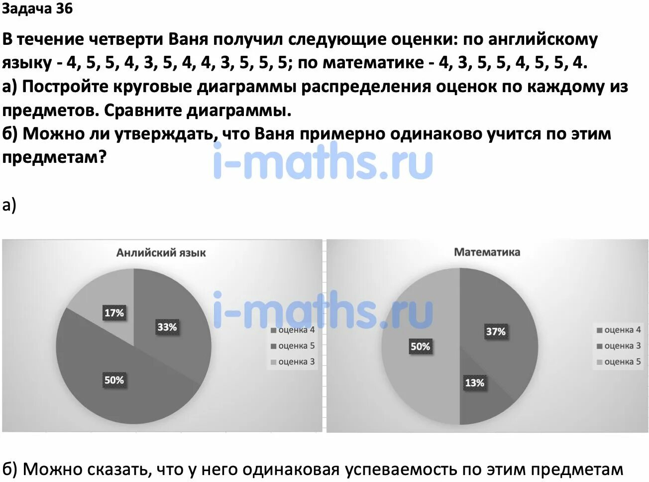 Учебник по вероятности и статистике. Теория вероятности и статистики 7-9 класс Высоцкий. Теория вероятности и статистики 7-9 класс Ященко. Учебник по вероятности и статистике Высоцкий, Ященко.