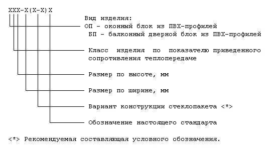 Г 1 расшифровка. Оконный блок ОП в2. Оконный блок ПВХ расшифровка. Маркировка ПВХ окон ГОСТ. Блок дверной ПВХ расшифровка.