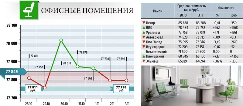 стоимость одного квадратного метра нежилого помещения. калининград сколько квадратных метров. себестоимость за 1 кв метр жилья. город гусев калининградской области на карте области. калининград сколько квадратных метров.