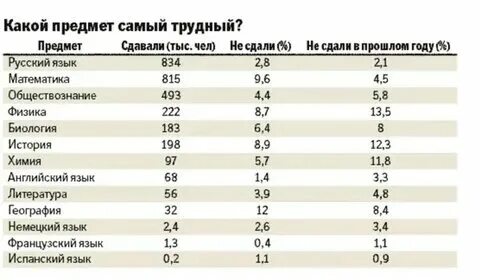 Физика. 9 класс. Физтех задачи олимпиады. Фгос. Физика.