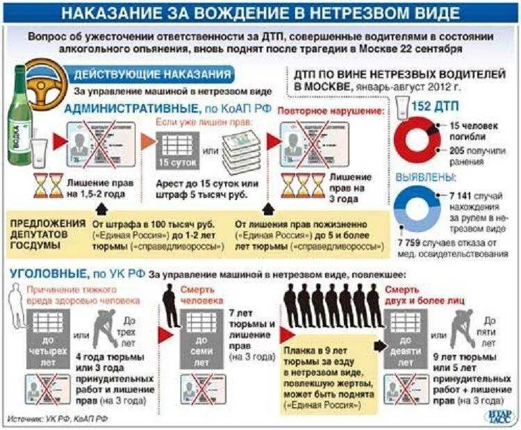 Лишение прав в алкогольной состояние