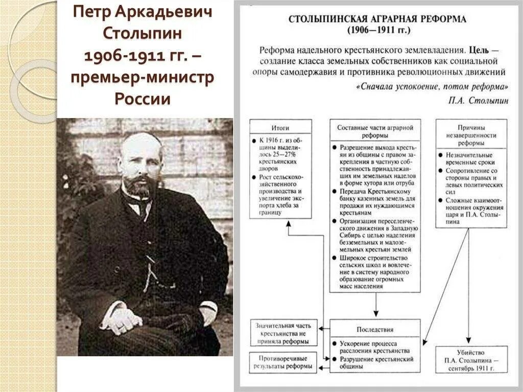 Что предлагал столыпин в 1906 году. Столыпин годы деятельности.