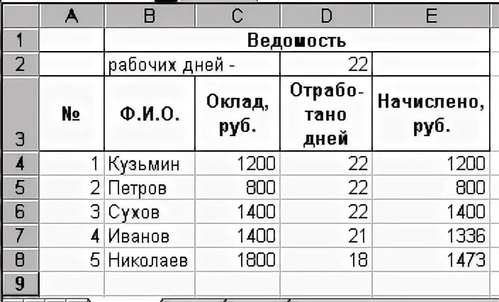Ведомость 05. База данных университета таблица ведомость. Ведомость, упорядоченную в алфавитном порядке. С++.