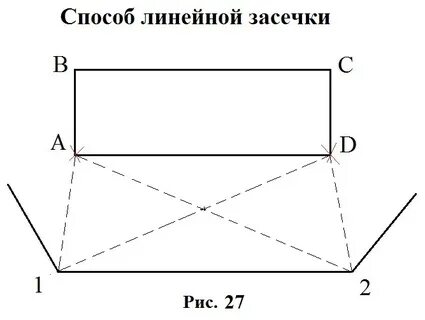 Угловой способ